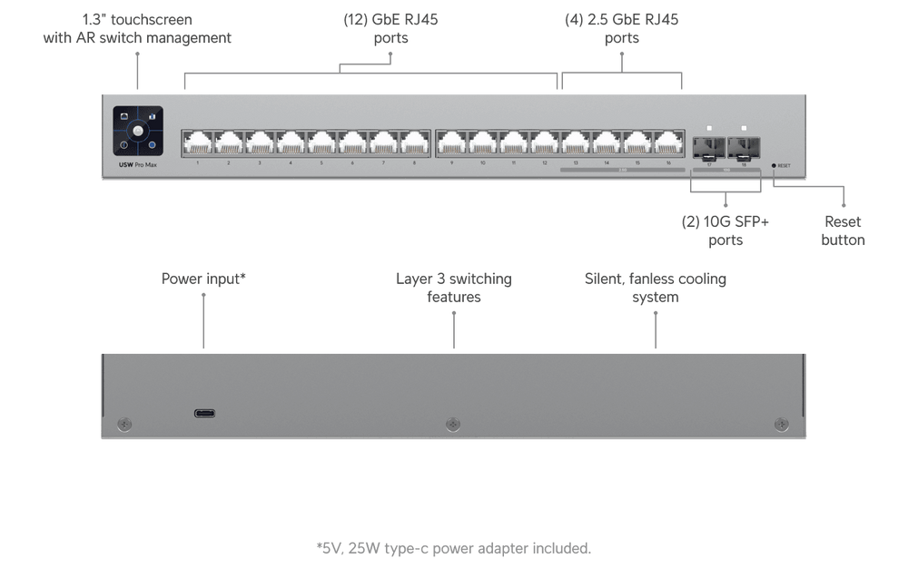 Ubiquiti UniFi Pro Max 16 Switch