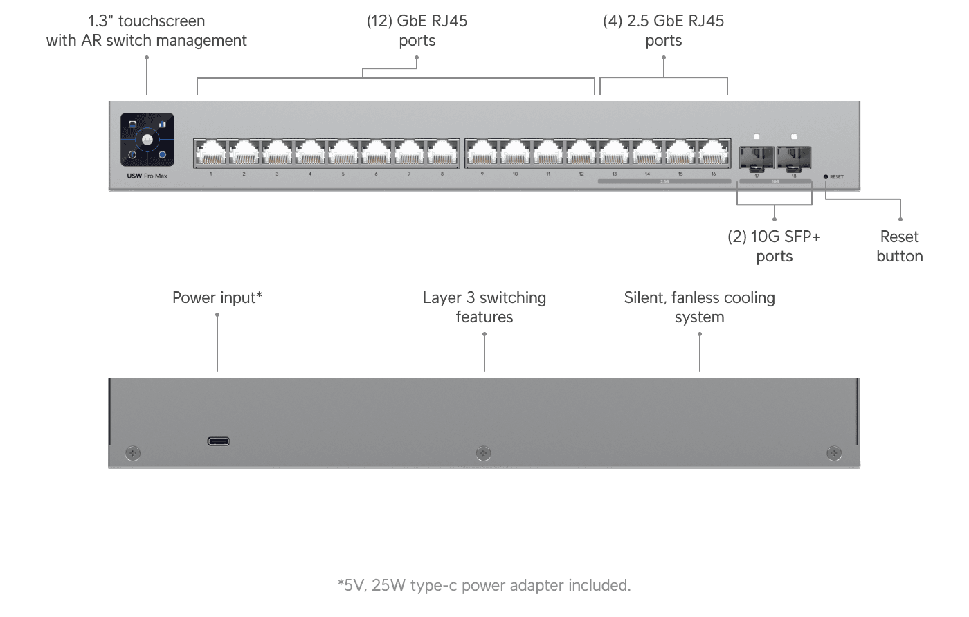 Ubiquiti UniFi Pro Max 16 Switch
