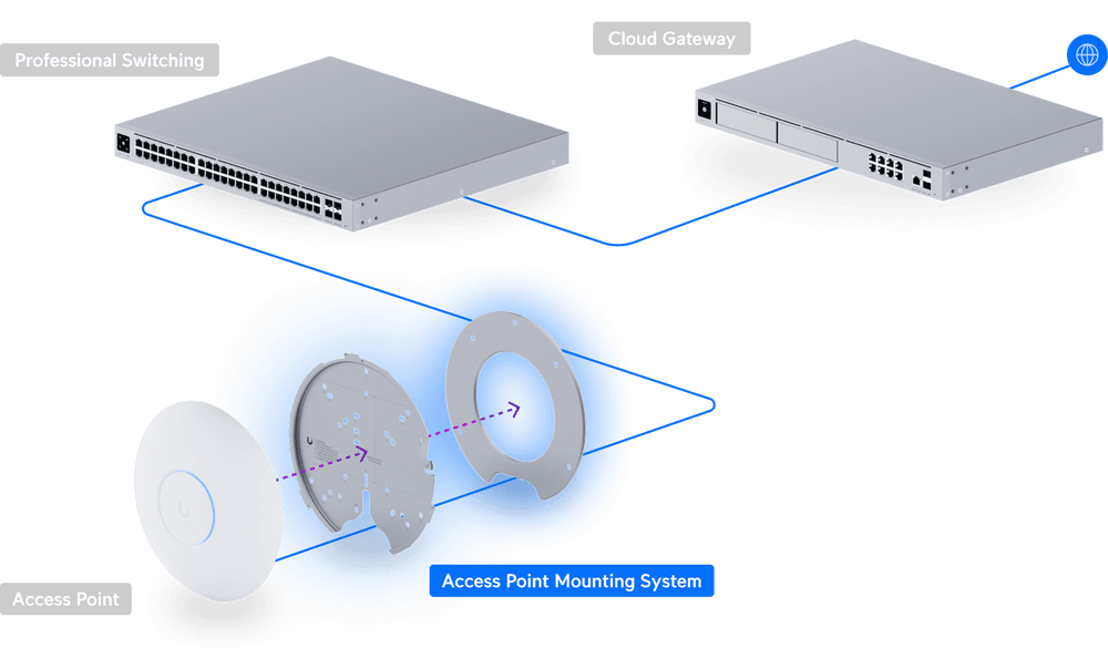 Ubiquiti Professional Access Point Mounting System