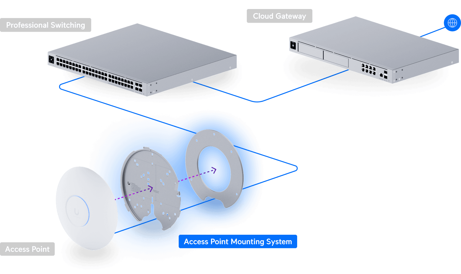Ubiquiti Professional Access Point Mounting System