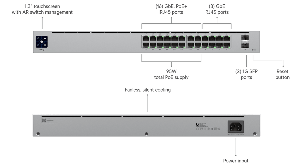 Ubiquiti UniFi Standard 24 PoE Switch