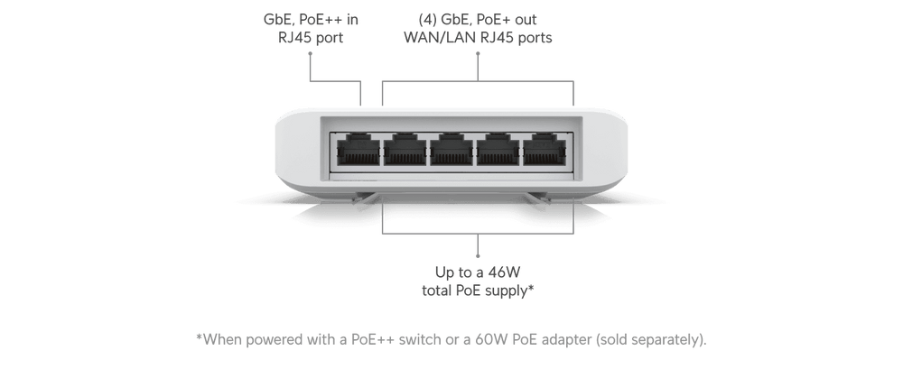 Ubiquiti UniFi Flex PoE Switch