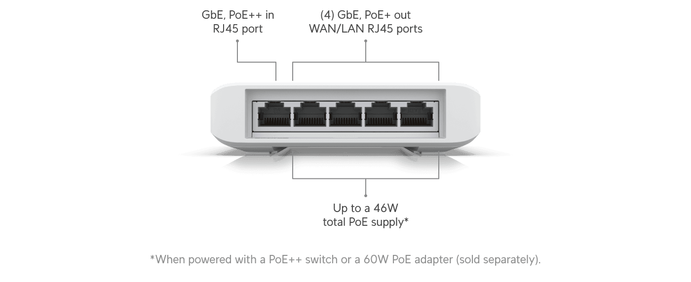 Ubiquiti UniFi Flex PoE Switch